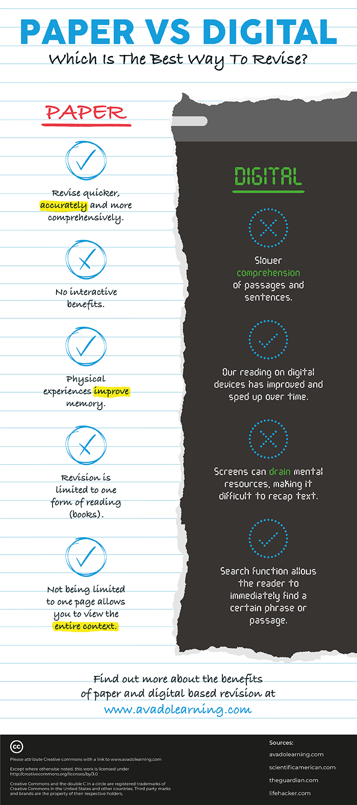 Paper VS Digital Which Is The Best Way To Revise? AVADO Learning
